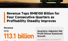 Xiaomi batte le stime: utile netto +80,9% nel Q3 2025 spinto dalle auto elettriche